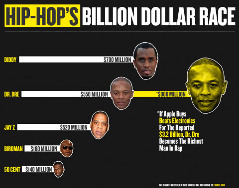 HipHopBillionRaceV2